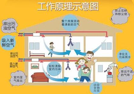 二氧化碳氣體傳感器在暖通風(fēng)系統(tǒng)的應(yīng)用