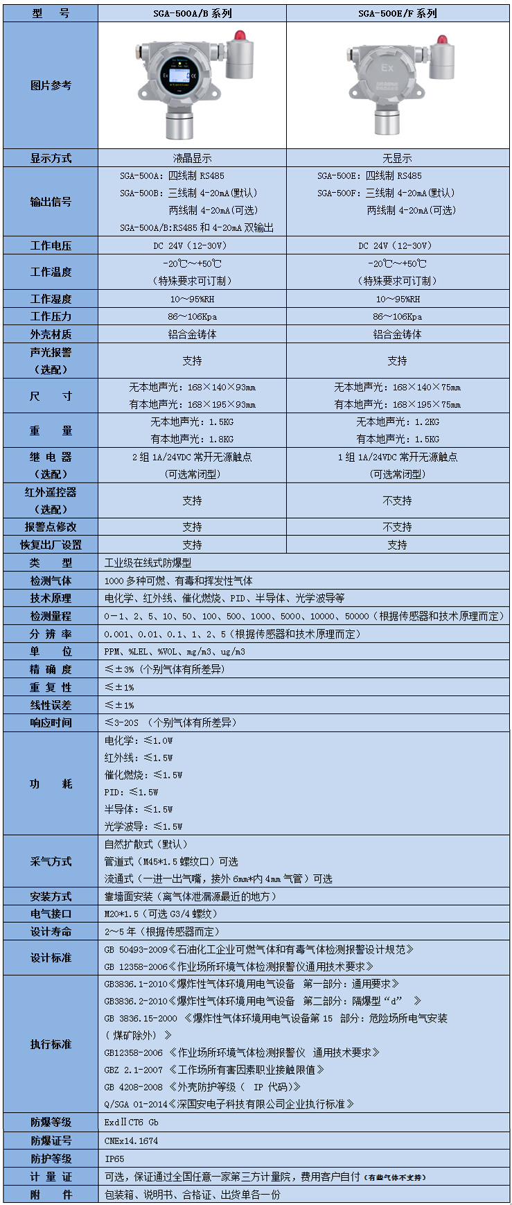 在線式苯乙烯檢測儀參數