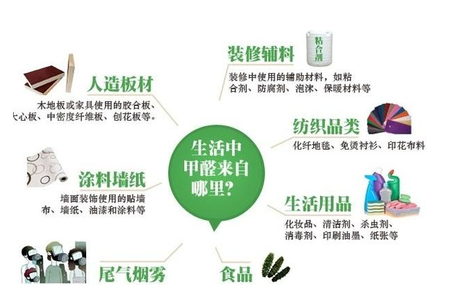 室內(nèi)專用甲醛氣體報警器-高精度甲醛氣體分析儀