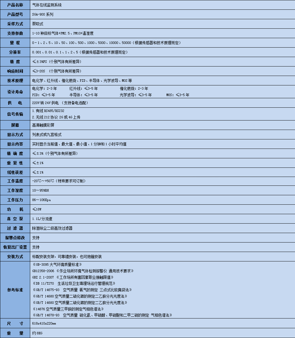 丙酮醛在線監(jiān)測系統(tǒng)參數(shù)表