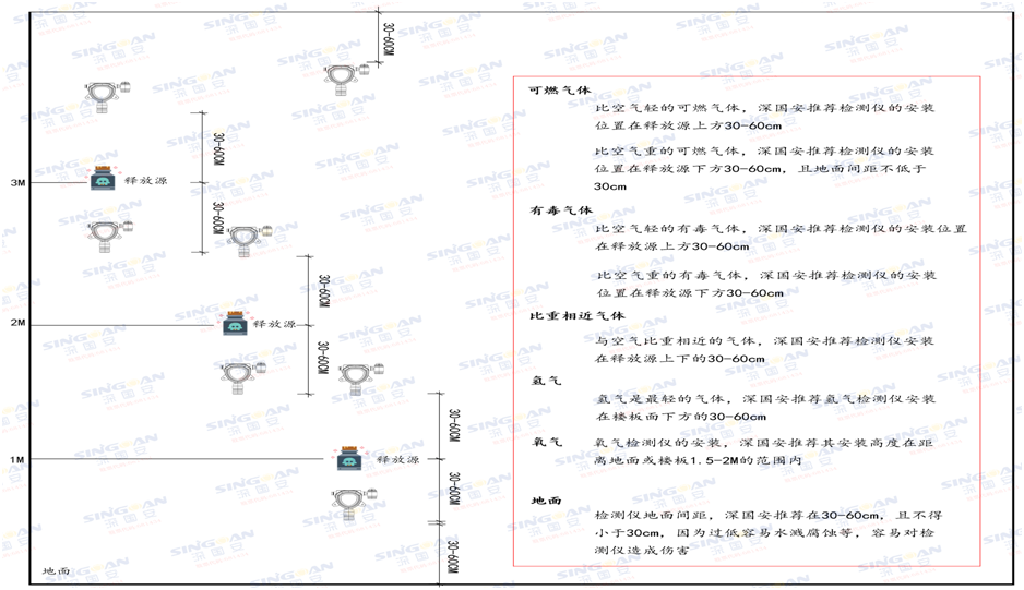 固定式聚乙烯吡咯烷酮檢測安裝示意圖