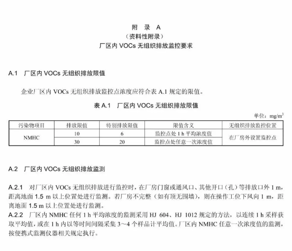 廣東新規vocs有機物無組織排放