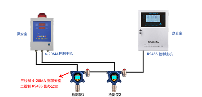 氣體檢測(cè)儀接線圖