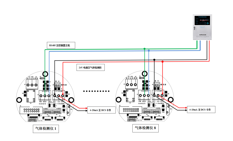 氣體檢測儀四線制和三線制連接方式