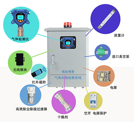 溫室氣體在線監(jiān)測系統(tǒng)