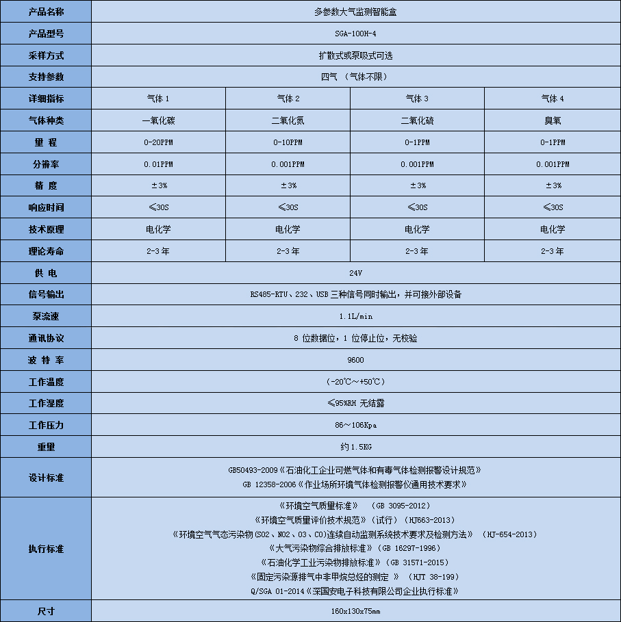 多參數(shù)大氣監(jiān)測(cè)智能盒技術(shù)參數(shù)表