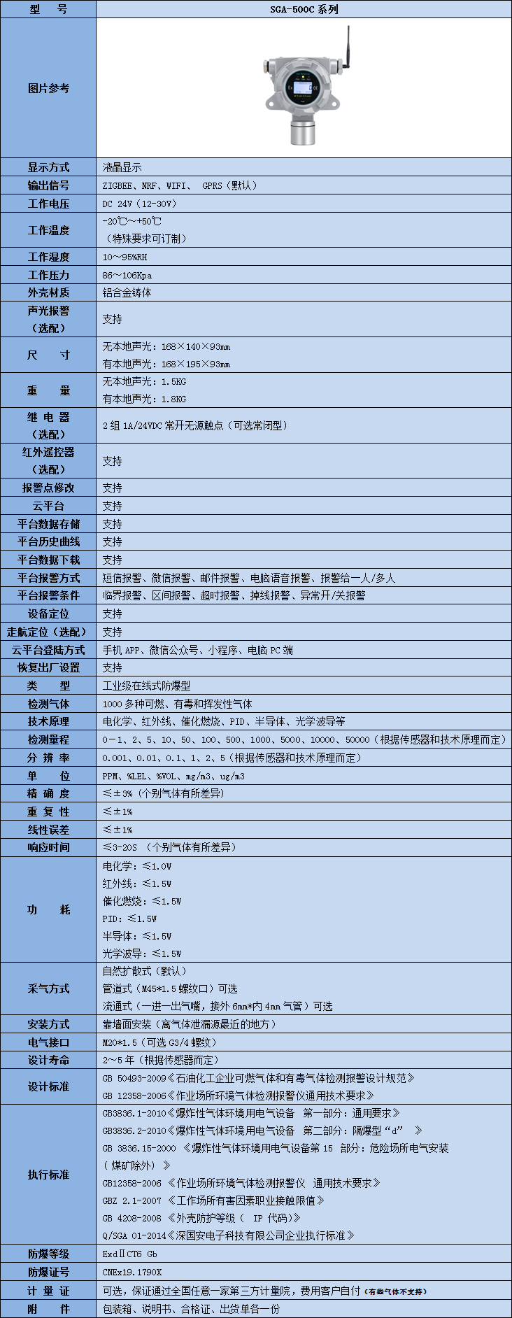 無線氣體檢測儀技術參數表