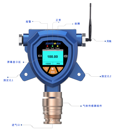 無線二氧化硫氣體檢測儀