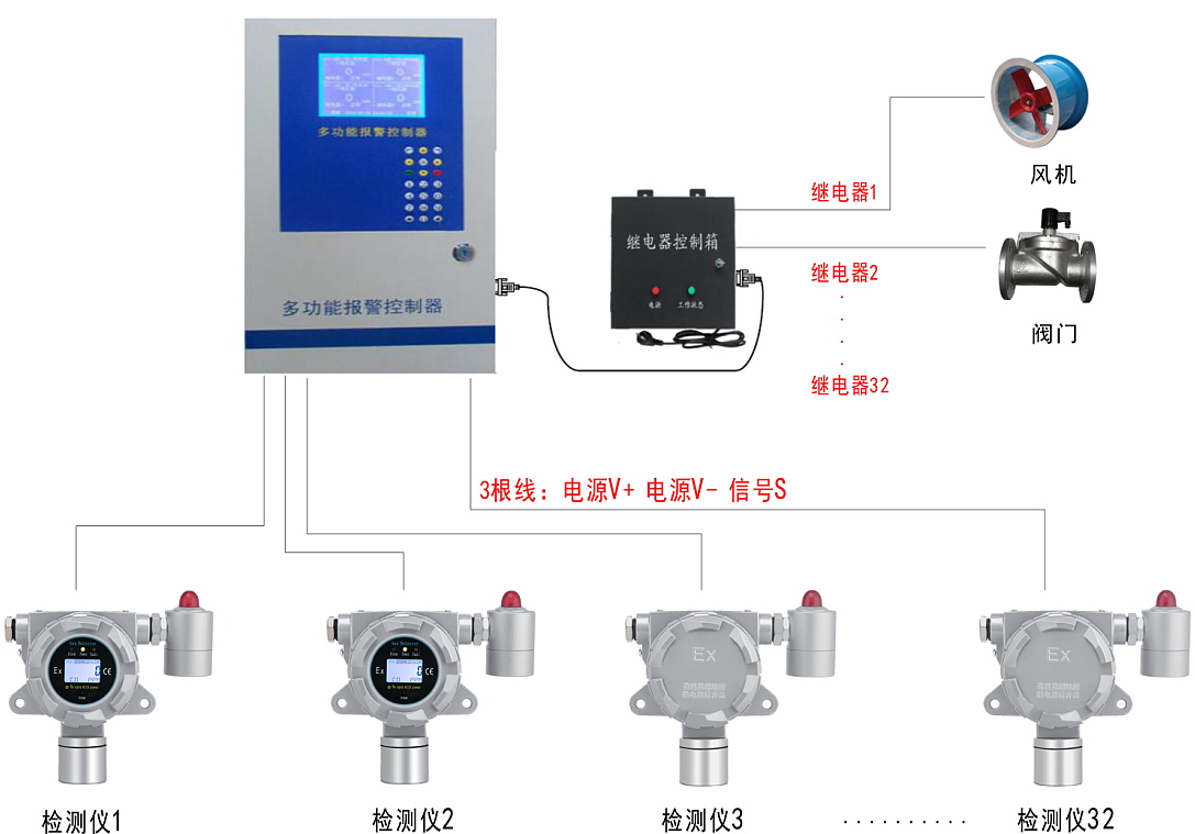 深國安報(bào)警控制器連接圖