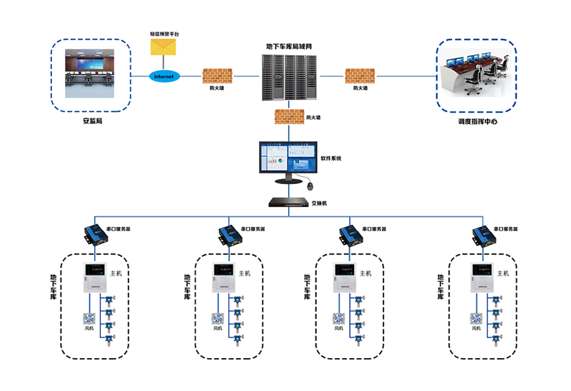 地下車庫CO一氧化碳?xì)怏w報(bào)警器安裝設(shè)計(jì)方案