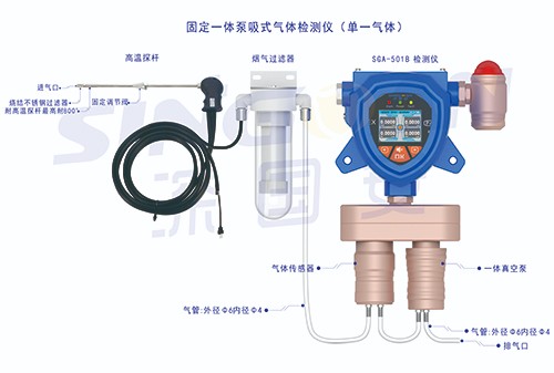 二合一氣體報警器