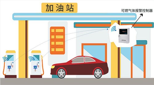 加油站行業可燃氣體檢測解決方案