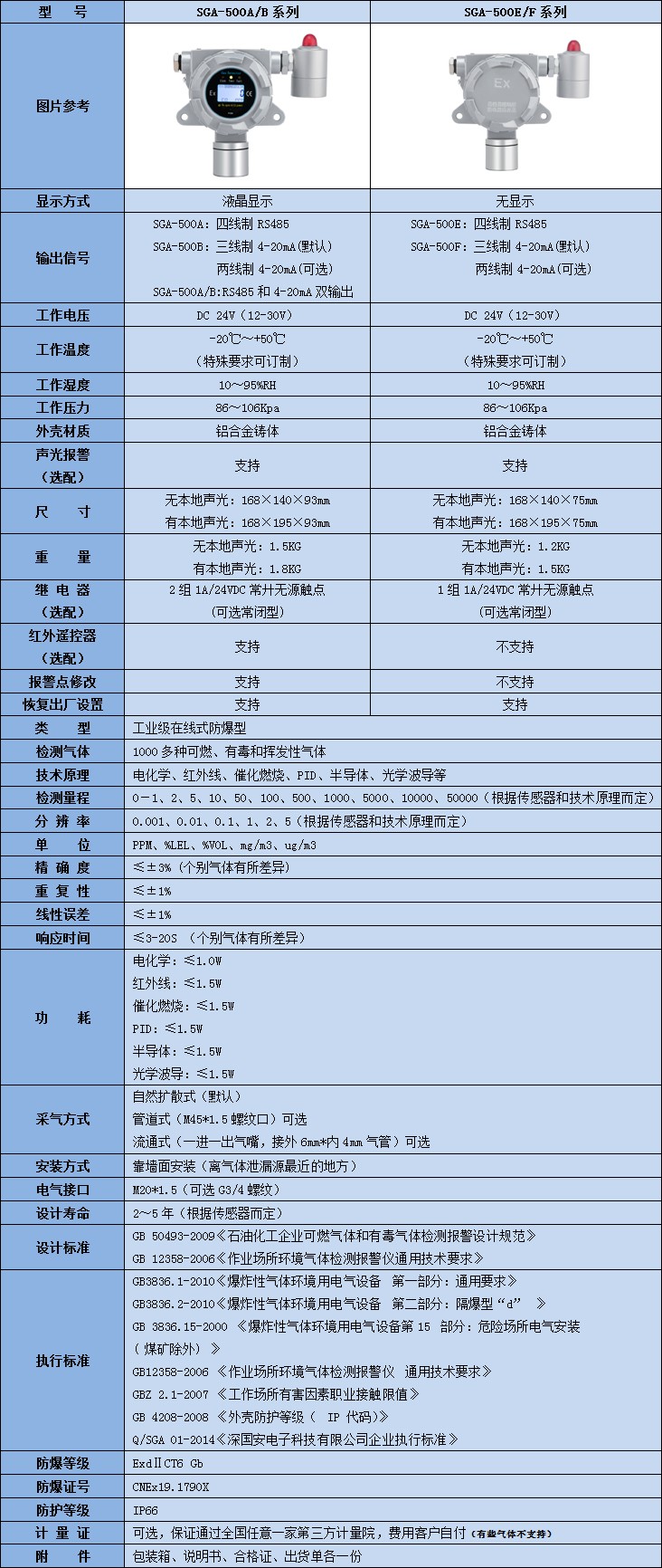 固定式偏二甲肼氣體檢測儀技術參數表
