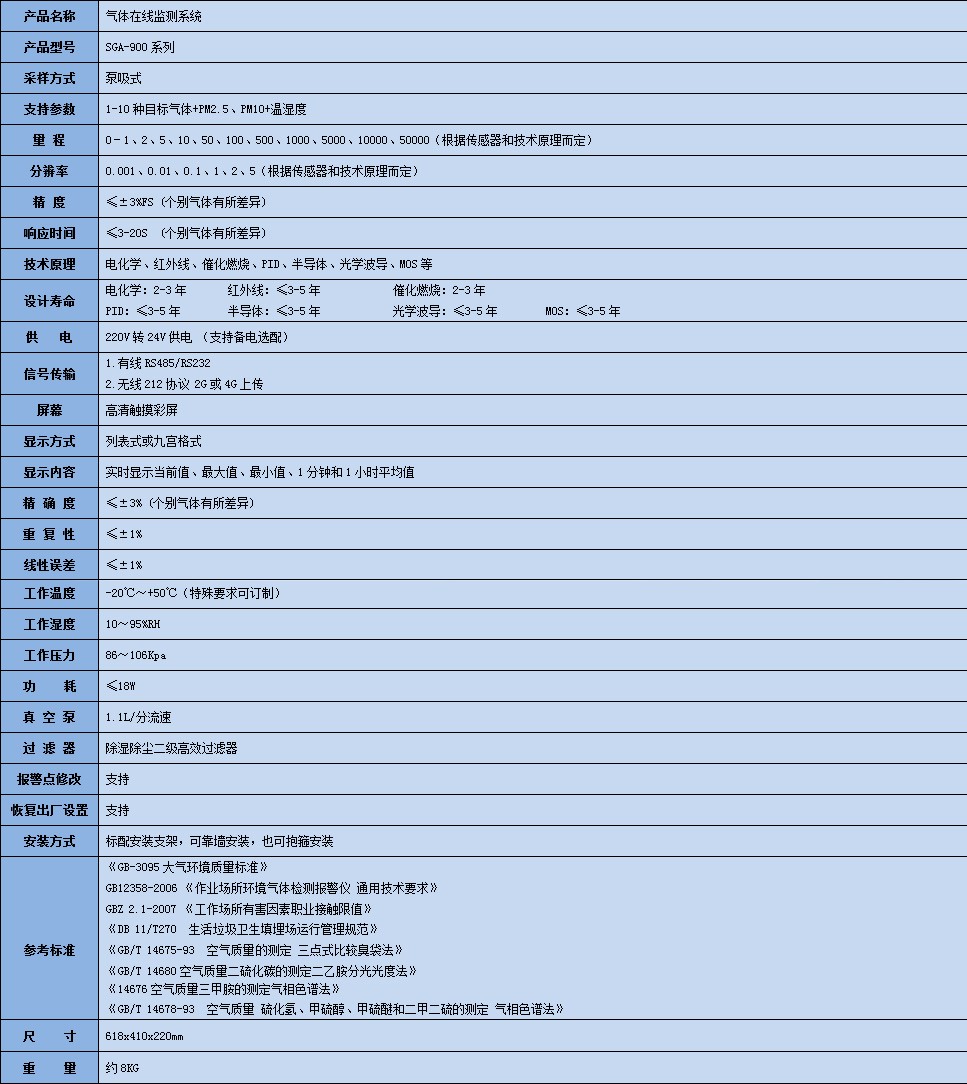 偏二甲肼氣體在線監(jiān)測系統(tǒng)技術參數表