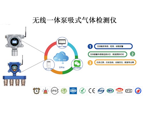 無線多合一臭氧偵測儀
