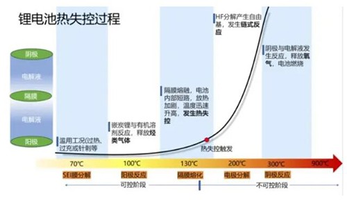 鋰電池儲能系統