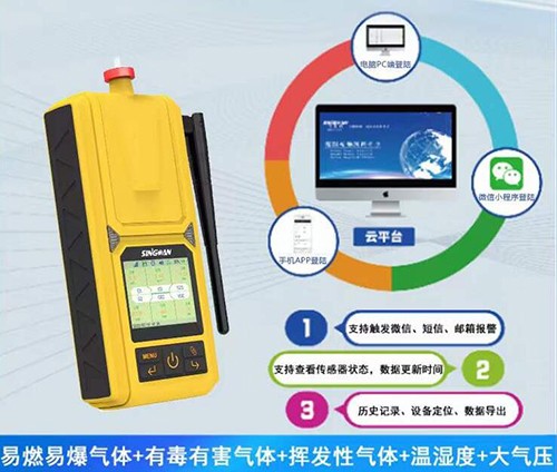安全救援便攜式多合一可燃有毒氣體檢測儀